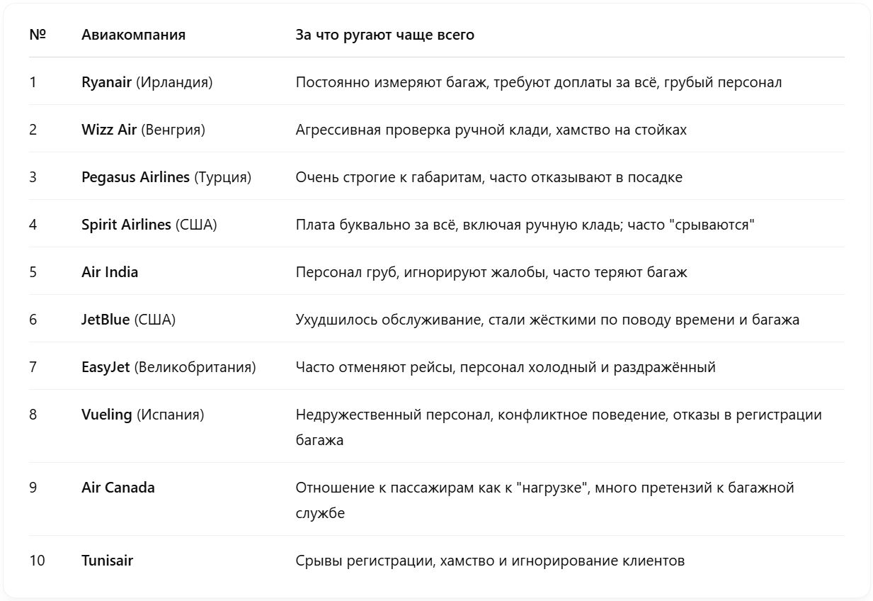 ТОП-10 авиакомпаний с самым строгим и неприятным наземным обслуживанием