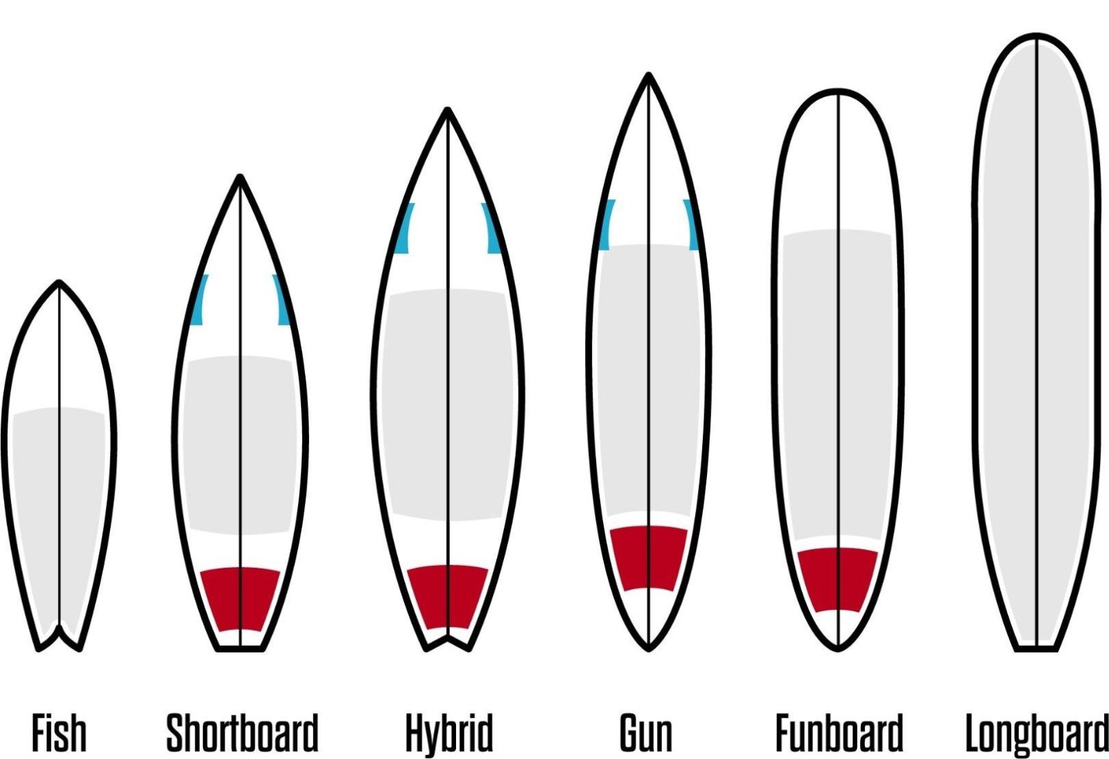 Надувной САП для серфинга – реальность или маркетинг?