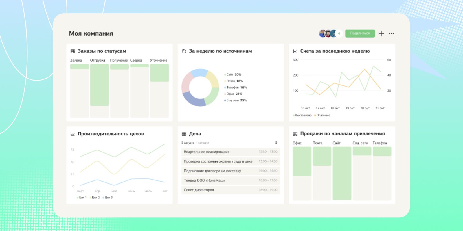 «Задача в работе»: топ‑5 популярных таск-трекеров и в чём их особенности «Задача в работе»: топ‑5 популярных таск-трекеров и в чём их особенности