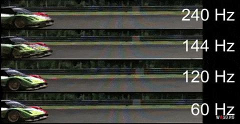 Кому и зачем нужны 120 Гц в телевизорах
